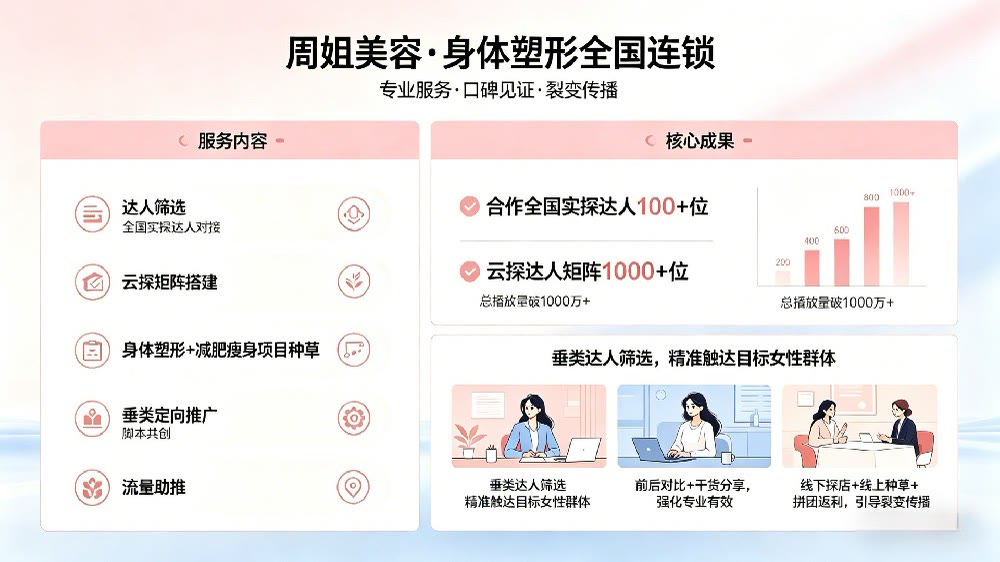周姐美容达人种草裂变案例封面